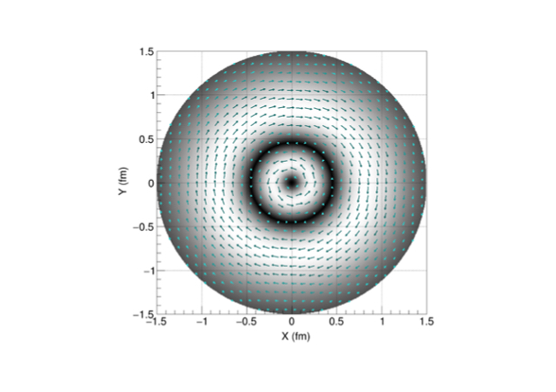 graph of shear force in proton